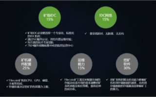 延边IDC数据中心评测，技术实力与运营优势的深度剖析
