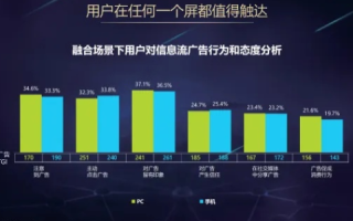 凑点网络，探索其使用价值与体验