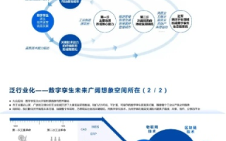 数字孪生的王牌互联，稳定性分析及未来展望