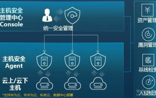 请问甘肃哪一家在做云主机啊？安全性怎么样？网站放上去安全不安全？