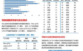 现在新的国际通用顶级域名有哪些？