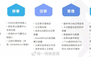 IDC生意官网，打造一站式数字化服务新体验