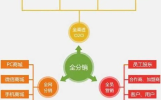 虚机分销网站—现代市场营销的有力工具
