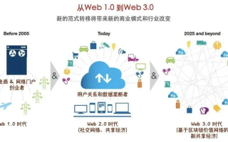 3A网络，解锁未来互联时代的新途径