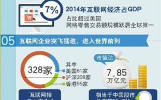 中国互联网的稳定性与发展
