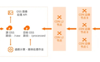 网储云使用体验，一场云存储的探索之旅