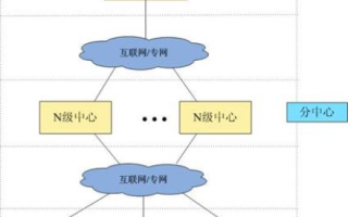 国内IDC托管基本流程详解