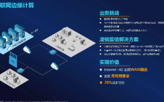 优飞互联—打造高效、安全、可持续的网络互联解决方案