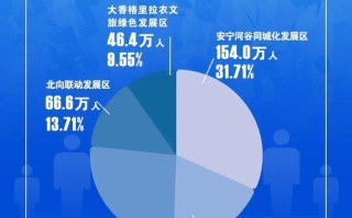 多线数据，解锁数字化转型的新维度