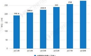 深度剖析华北互联网稳定性现状与未来趋势