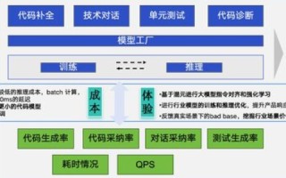 速恒VPS评测，卓越性能与成本优化的完美平衡