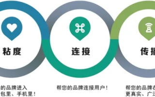 帮忙起个好域名，打造品牌与互联网身份的完美融合