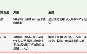 QQ空间域名，解锁数字时代个人网络身份的密钥