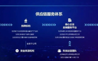 数据驱动未来，探讨龙腾数据如何引领金融科技新篇章