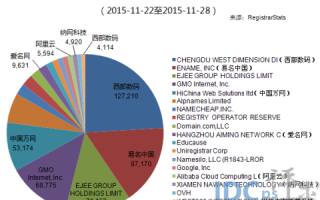 5位纯数字域名与混合域名，优劣比较与应用前景