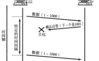 天网主机稳定性探秘，技术架构、用户体验与可靠性详解