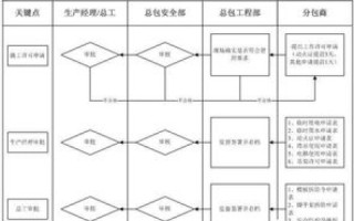 我们公司想自己建个机房，从选址到运营的全流程指南