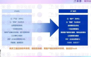 根据关键词IDC就要我网络官网，一个可能的标题是IDC就要我网络官网，一站式数字化服务，助力企业高效运营。下面是一篇基于该标题的文章