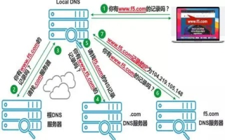 在Internet中完成从域名到IP地址或从IP到域名转换的服务，DNS的工作原理与重要性