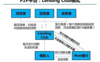 6个维度综合评测，31互联，连接你我，传递价值