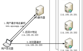 如何将域名解析到带端口的IP地址？不可行情况下的替代方案