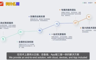 大众化网络评测，打破技术壁垒，让每个人都成为网络专家