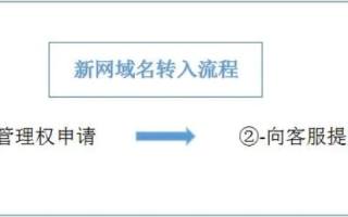 网站域名到期了如何转移网站