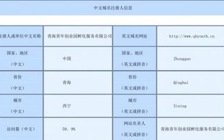 您的域名已经到期？请联系您的服务商续费怎么办