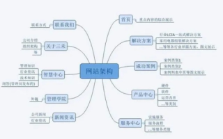 从零到一，构建个人网站的全流程指南