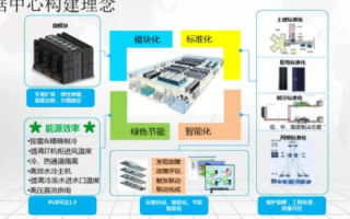 黑龙数据中心，稳定性、优势与未来展望的深度解析