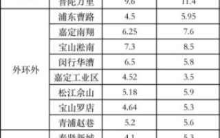 上海建站服务中心，专家解读、用户心声与发展趋势深度剖析