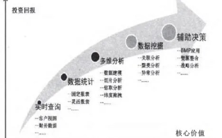 核心数据的价值挖掘与运用，技术革新引领企业决策新纪元