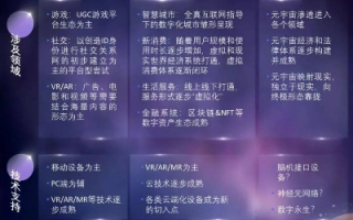 星际互联的宏伟蓝图，65年后的星系间通信与探索