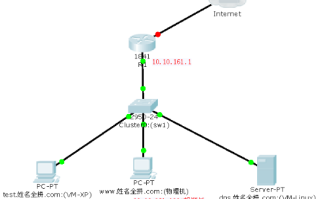 解决AD域与QQ企业邮箱域名后缀冲突的策略