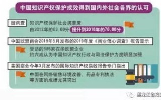 中文域名是否能享有知识产权保护