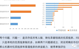 东部数据有使用过的实例及其对企业决策的影响分析