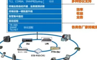 欧迪斯网络评测，揭开未来互联网连接的秘密