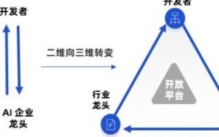 明源网络，构建数字经济时代的智能生态系统