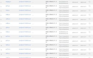 想制作个自己用的上网导航，用免费域名注册网站可以吗？