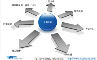 域名注册时间以哪个时间为准，解析与探讨