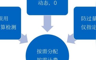 能力用户，通过私有镜像创建与批量复制弹性云服务器