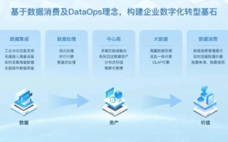 速龙云官网，助力企业数字化转型，构建高效智能的云服务平台