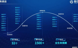 傲网互联官网，赋能企业数字化转型，引领未来商业新生态
