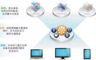 如何在有限的500M虚拟主机空间中高效利用，优化与策略