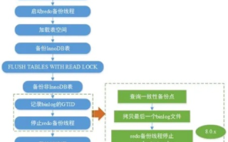 如何在没有自带数据库的情况下构建网站，策略与步骤