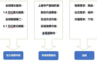 顶级区域名有什么用，探索互联网地址的深层意义与商业价值