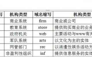 单选题，从事Internet相关网络服务的机构或公司的域名中一般是什么？