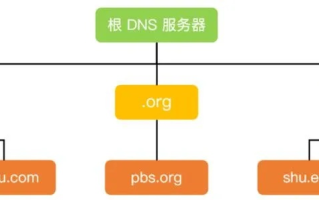 探讨com.cn这类域名的层级与定义，什么是二级域名？