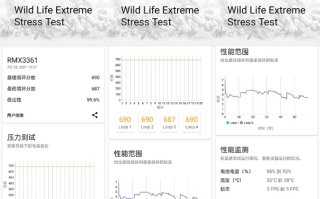 动网论坛虚拟主机的稳定性评估，用户体验与性能分析