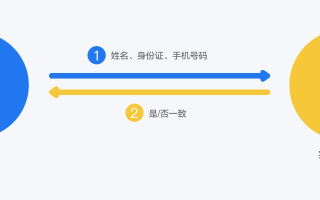 探索无需实名认证的域名，自由与责任的平衡
